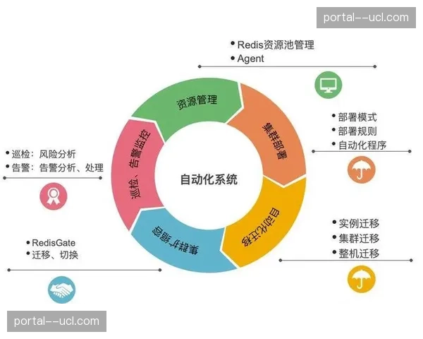 标准化运维体系步入深化阶段 保障全球信号一致性